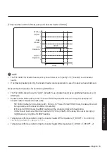 Preview for 33 page of Samsung MIM-E03CN User Manual