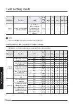 Preview for 46 page of Samsung MIM-E03CN User Manual