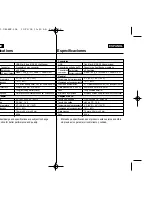 Preview for 153 page of Samsung Miniket Photo VP-MS10 Owner'S Instruction Manual