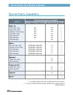 Preview for 55 page of Samsung ML-1450 Series Manual Del Usuario