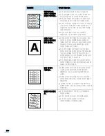 Preview for 108 page of Samsung ML-1610 - B/W Laser Printer User Manual