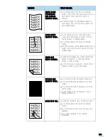 Preview for 109 page of Samsung ML-1610 - B/W Laser Printer User Manual