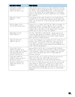 Preview for 113 page of Samsung ML-1610 - B/W Laser Printer User Manual