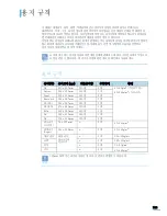 Preview for 123 page of Samsung ML-1610 - B/W Laser Printer User Manual