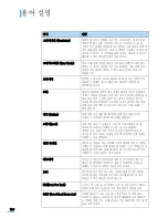 Preview for 130 page of Samsung ML-1610 - B/W Laser Printer User Manual