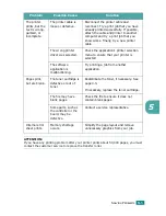 Preview for 58 page of Samsung ML-1610 Series User Manual