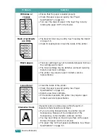 Preview for 67 page of Samsung ML-1610 Series User Manual