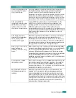 Preview for 72 page of Samsung ML-1610 Series User Manual