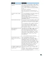 Preview for 114 page of Samsung ML 1630 - B/W Laser Printer User Manual