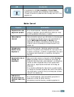 Preview for 16 page of Samsung ML 1740 - B/W Laser Printer Manual Del Usuario