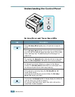 Preview for 15 page of Samsung ML 1740 - B/W Laser Printer User Manual