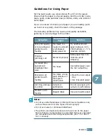 Preview for 144 page of Samsung ML 1740 - B/W Laser Printer User Manual