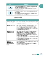 Preview for 20 page of Samsung ML-2010 - B/W Laser Printer Manual Del Usuario