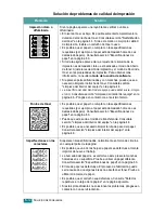 Preview for 65 page of Samsung ML-2010 - B/W Laser Printer Manual Del Usuario