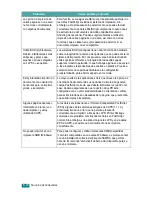 Preview for 73 page of Samsung ML-2010 - B/W Laser Printer Manual Del Usuario