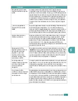 Preview for 74 page of Samsung ML-2010 - B/W Laser Printer Manual Del Usuario