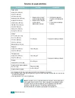 Preview for 79 page of Samsung ML-2010 - B/W Laser Printer Manual Del Usuario