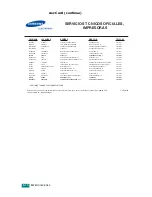 Preview for 85 page of Samsung ML-2010 - B/W Laser Printer Manual Del Usuario