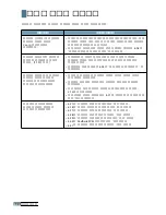 Preview for 123 page of Samsung ML 2150 - B/W Laser Printer User Manual