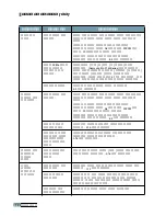 Preview for 125 page of Samsung ML 2150 - B/W Laser Printer User Manual