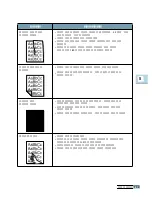 Preview for 130 page of Samsung ML 2150 - B/W Laser Printer User Manual