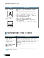 Preview for 131 page of Samsung ML 2150 - B/W Laser Printer User Manual