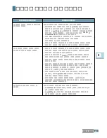 Preview for 132 page of Samsung ML 2150 - B/W Laser Printer User Manual