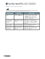 Preview for 133 page of Samsung ML 2150 - B/W Laser Printer User Manual