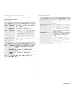 Preview for 13 page of Samsung ML-2240 - 23 Ppm Mono Laser Printer Manual Del Usuario