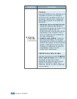 Preview for 99 page of Samsung ML-2251NP - Network Business Laser Printer (Spanish) Manual Del Usuario