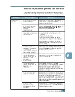 Preview for 120 page of Samsung ML-2251NP - Network Business Laser Printer (Spanish) Manual Del Usuario