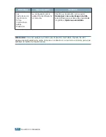 Preview for 123 page of Samsung ML-2251NP - Network Business Laser Printer (Spanish) Manual Del Usuario