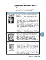 Preview for 132 page of Samsung ML-2251NP - Network Business Laser Printer (Spanish) Manual Del Usuario