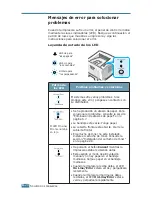 Preview for 137 page of Samsung ML-2251NP - Network Business Laser Printer (Spanish) Manual Del Usuario