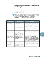 Preview for 140 page of Samsung ML-2251NP - Network Business Laser Printer (Spanish) Manual Del Usuario