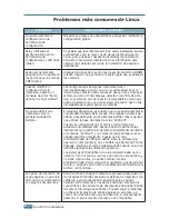 Preview for 141 page of Samsung ML-2251NP - Network Business Laser Printer (Spanish) Manual Del Usuario