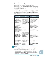 Preview for 196 page of Samsung ML-2251NP - Network Business Laser Printer (Spanish) Manual Del Usuario