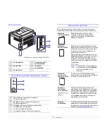 Preview for 12 page of Samsung ML 2510 - B/W Laser Printer Manual Del Usuario