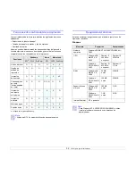 Preview for 16 page of Samsung ML 2510 - B/W Laser Printer Manual Del Usuario