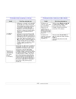 Preview for 42 page of Samsung ML 2510 - B/W Laser Printer Manual Del Usuario