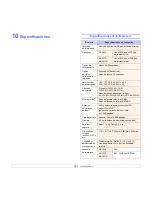 Preview for 43 page of Samsung ML 2510 - B/W Laser Printer Manual Del Usuario