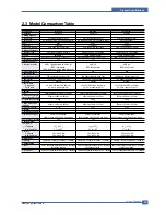 Preview for 13 page of Samsung ML-2510 series Service Manual