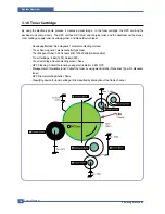 Preview for 20 page of Samsung ML-2510 series Service Manual