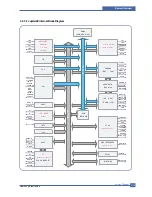 Preview for 27 page of Samsung ML-2510 series Service Manual