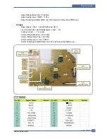 Preview for 35 page of Samsung ML-2510 series Service Manual