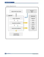 Preview for 38 page of Samsung ML-2510 series Service Manual