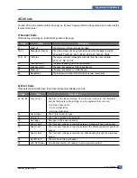 Preview for 54 page of Samsung ML-2510 series Service Manual