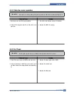 Preview for 88 page of Samsung ML-2510 series Service Manual