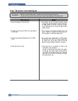 Preview for 91 page of Samsung ML-2510 series Service Manual