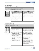 Preview for 94 page of Samsung ML-2510 series Service Manual